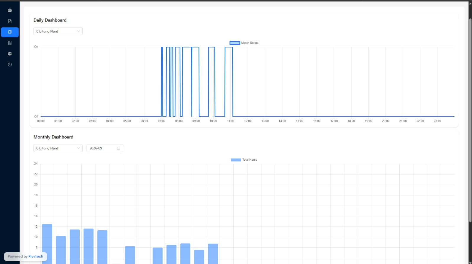Dashboard harian dan bulanan status mesin recycle Adhimix
